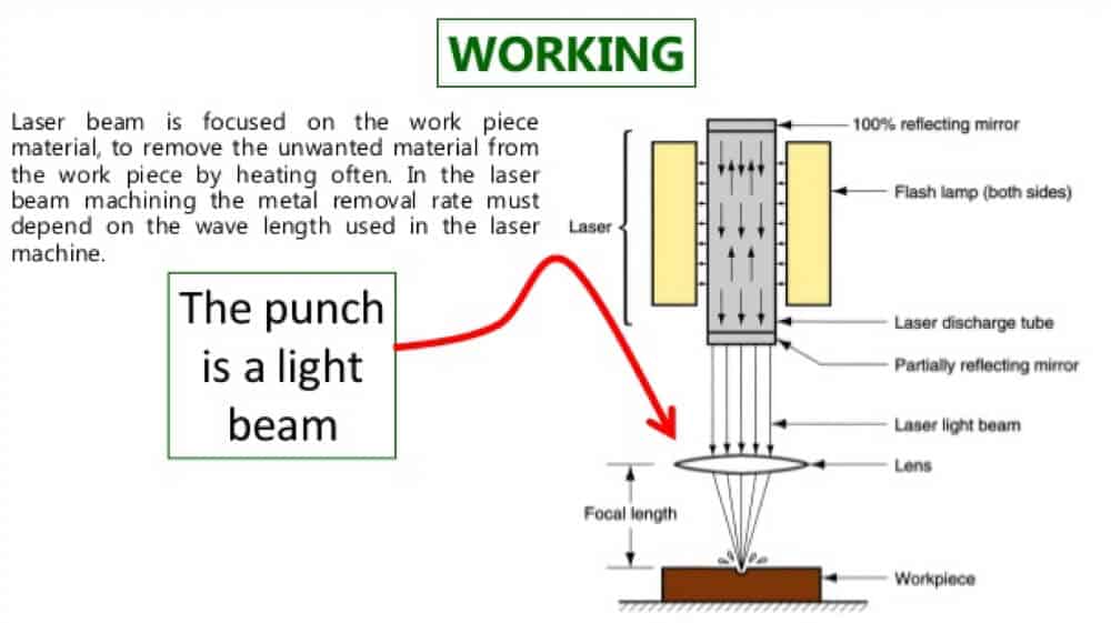 how laser is produced